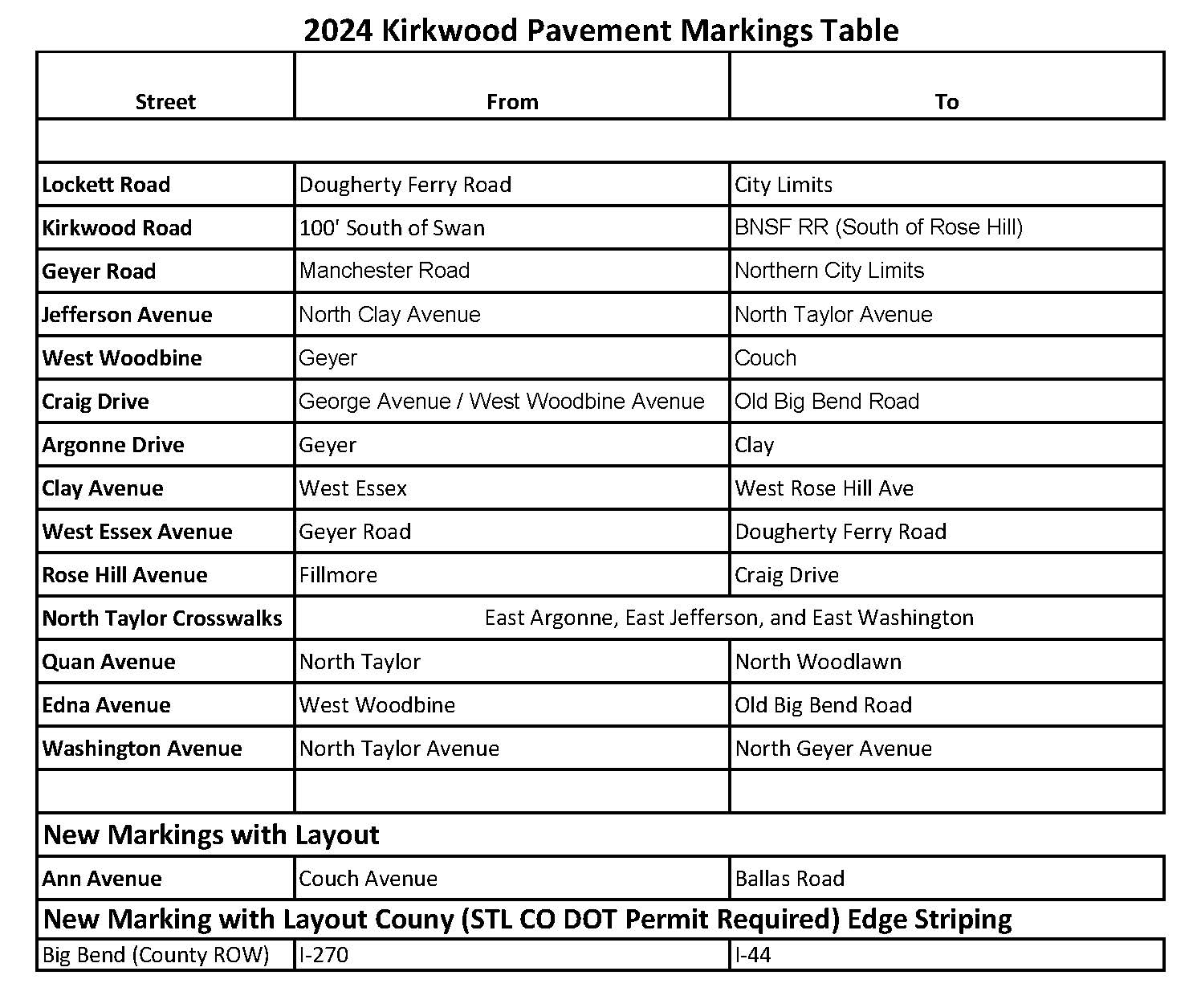 2024 Pavement Markings Table